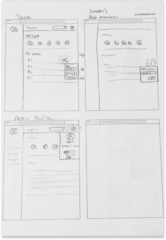 Wireframe drawings of sharing content, profile view, and adding members screens.